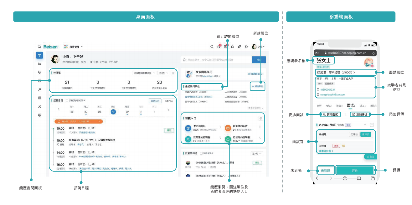 焦点分析 | 北森二次上市，为HR SaaS赛道点上一盏明灯(图2)