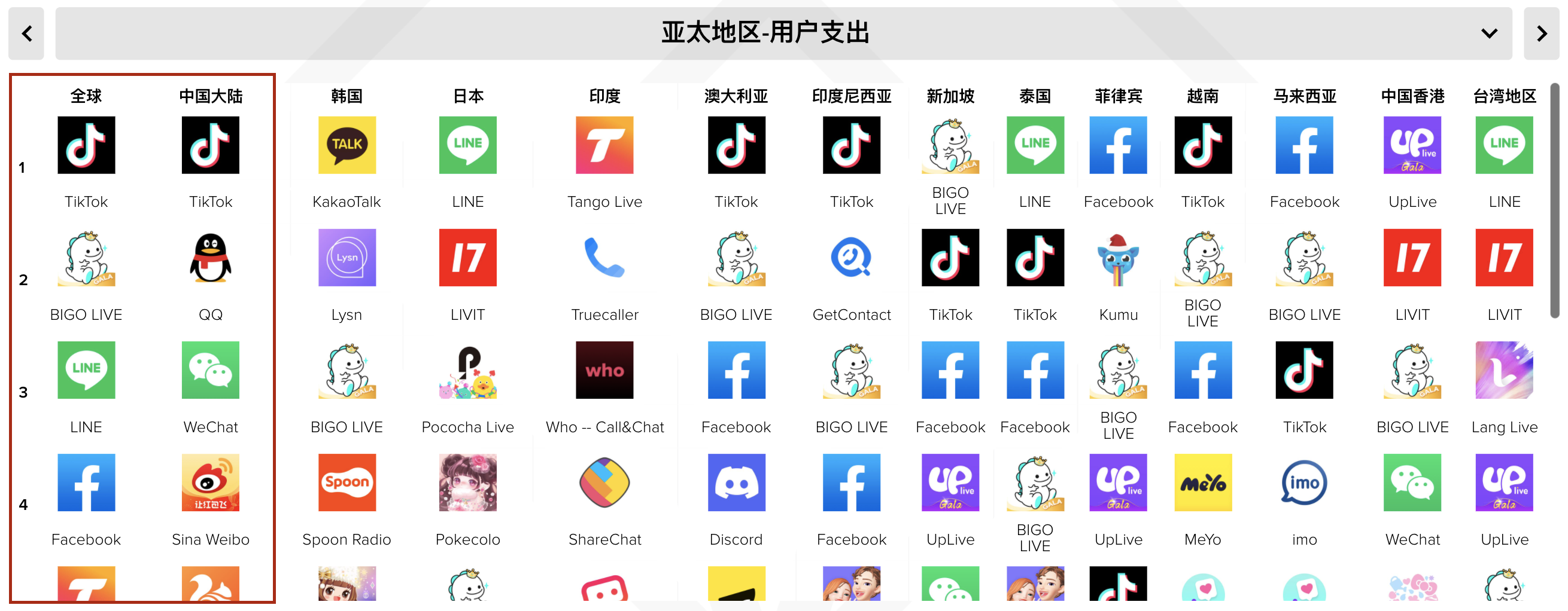 最前线 | 2021年，《原神》和 TikTok 仍然是全球最赚钱的游戏和社交应用(图3)