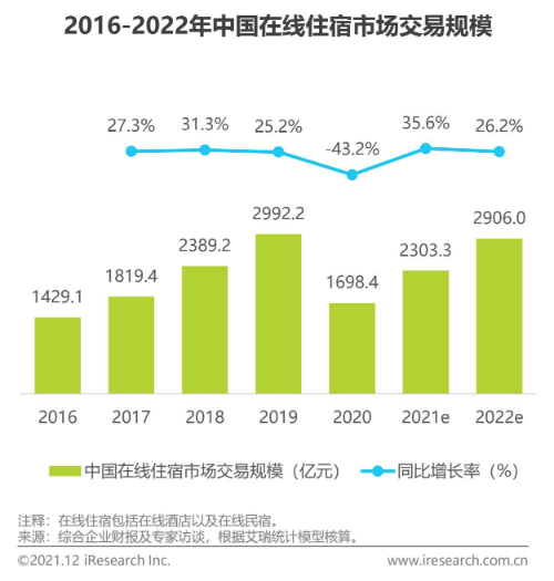 2021年终盘点：在线旅游复苏，OTA夹缝求生，机票盲盒红极一时，内容营销成布局重点(图4)