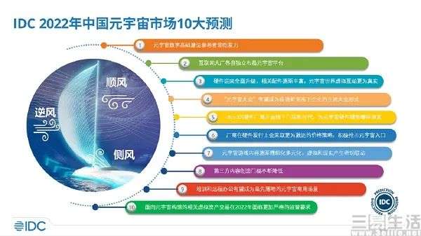 层出不穷的”元宇宙“平台，真的已经是成品了吗-