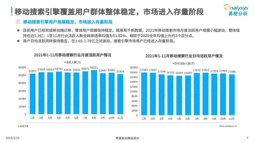 中国搜索引擎市场竞争日趋激烈，后来者持续涌现(图7)