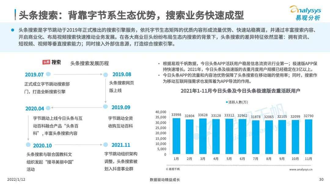 中国搜索引擎市场竞争日趋激烈，后来者持续涌现(图30)