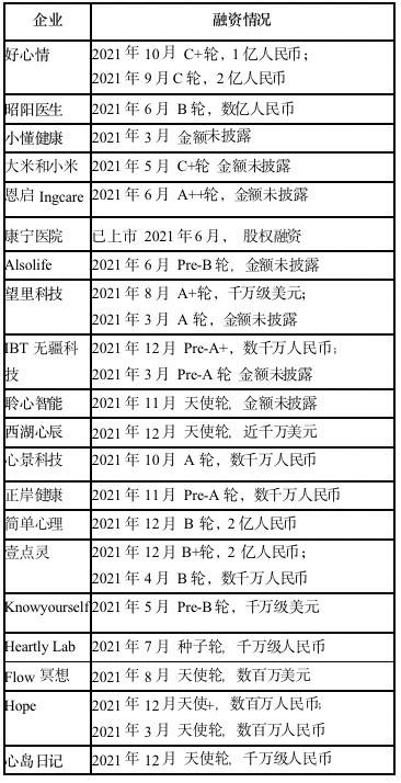 不温不火多年终于起风，心理健康赛道现在有哪些玩家|行业观察-