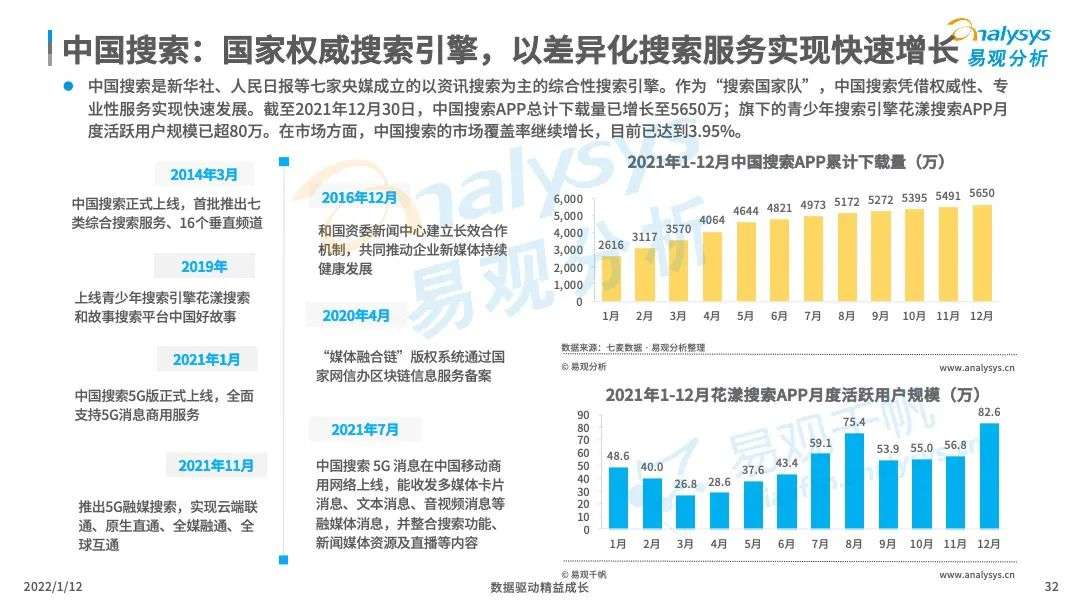 中国搜索引擎市场竞争日趋激烈，后来者持续涌现(图32)