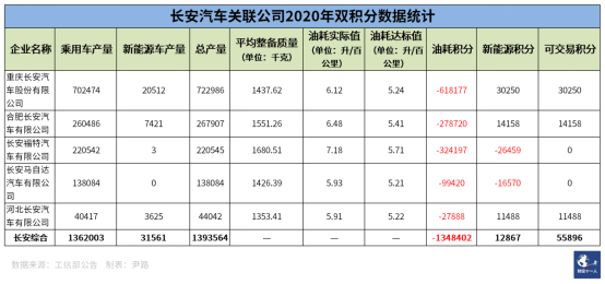 “双积分” 发力，车企从爱搭不理到高攀不起(图5)