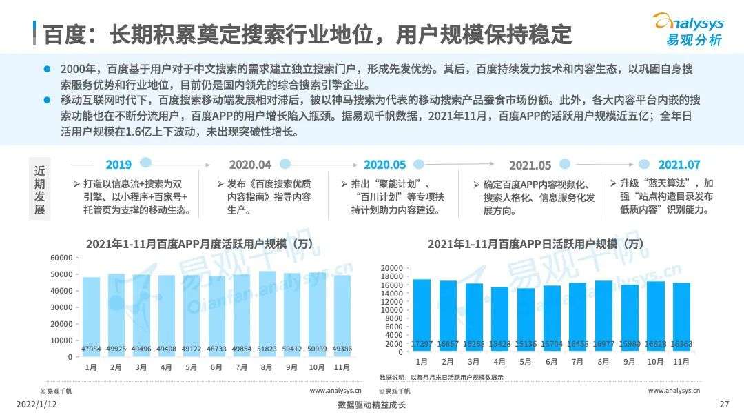 中国搜索引擎市场竞争日趋激烈，后来者持续涌现(图27)