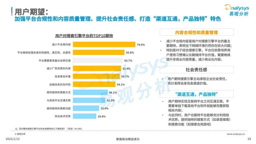 中国搜索引擎市场竞争日趋激烈，后来者持续涌现(图25)