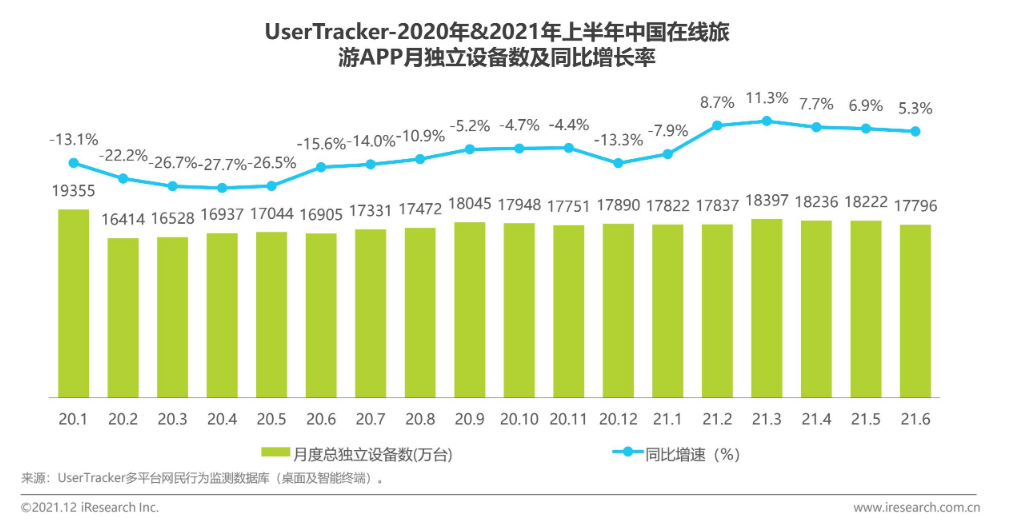 2021年终盘点：在线旅游复苏，OTA夹缝求生，机票盲盒红极一时，内容营销成布局重点(图5)