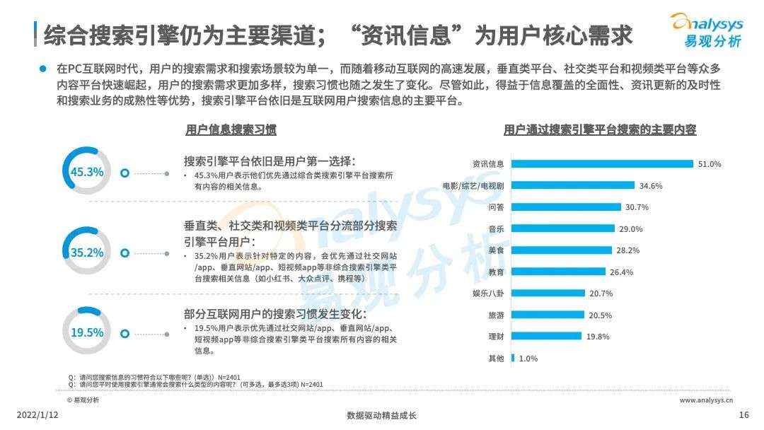 中国搜索引擎市场竞争日趋激烈，后来者持续涌现(图16)