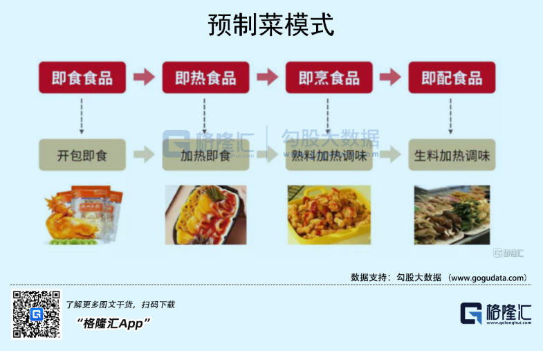 預製菜火熱下的冷思考