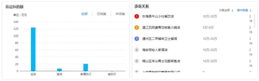 火锅店使用 青花椒 标识将不算侵权 36氪