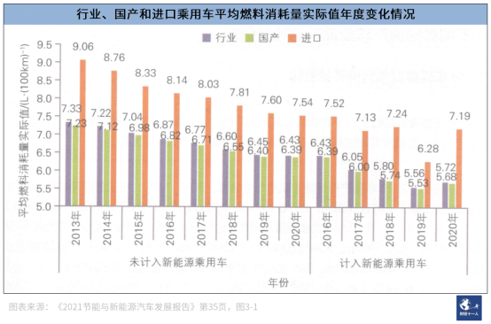 “双积分” 发力，车企从爱搭不理到高攀不起(图3)