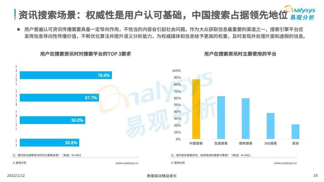 中国搜索引擎市场竞争日趋激烈，后来者持续涌现(图19)