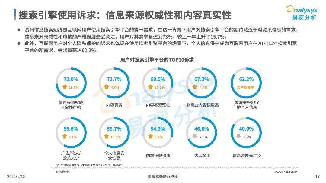 中国搜索引擎市场竞争日趋激烈，后来者持续涌现(图17)