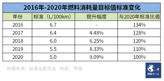 “双积分” 发力，车企从爱搭不理到高攀不起(图4)