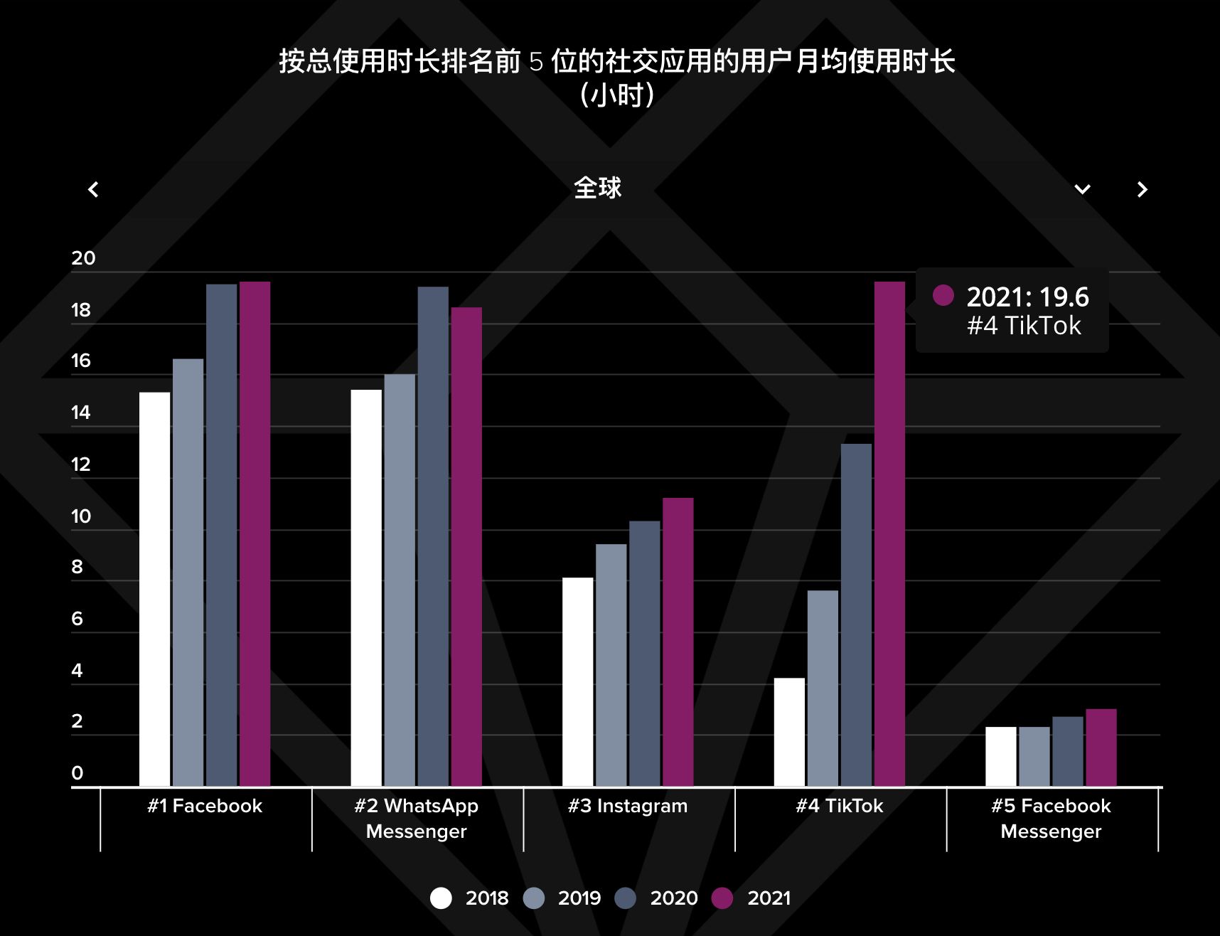 最前线 | 2021年，《原神》和 TikTok 仍然是全球最赚钱的游戏和社交应用(图4)