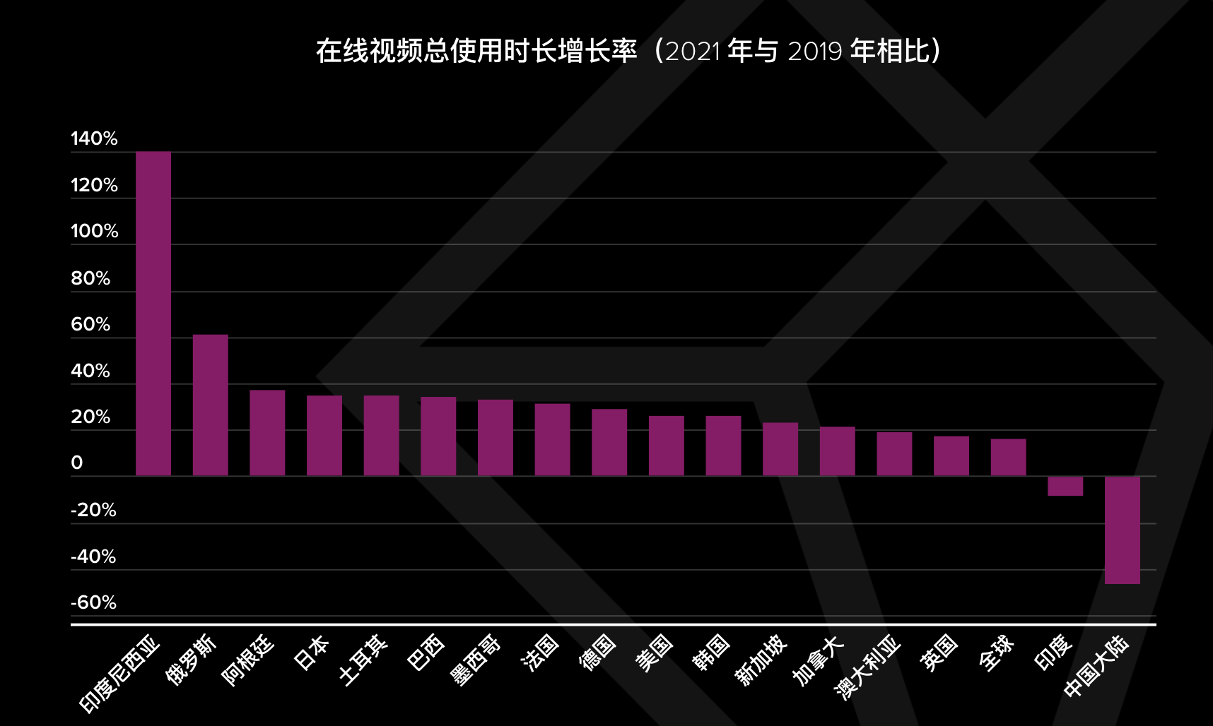 最前线 | 2021年，《原神》和 TikTok 仍然是全球最赚钱的游戏和社交应用(图5)