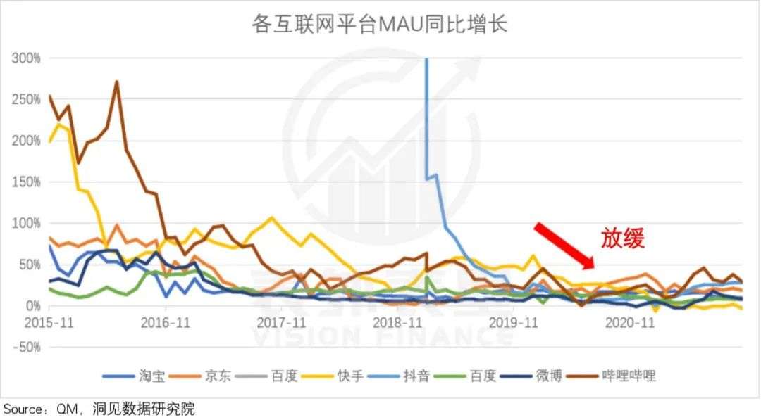 互联网广告没有“葬礼”，只是投放策略该变了-