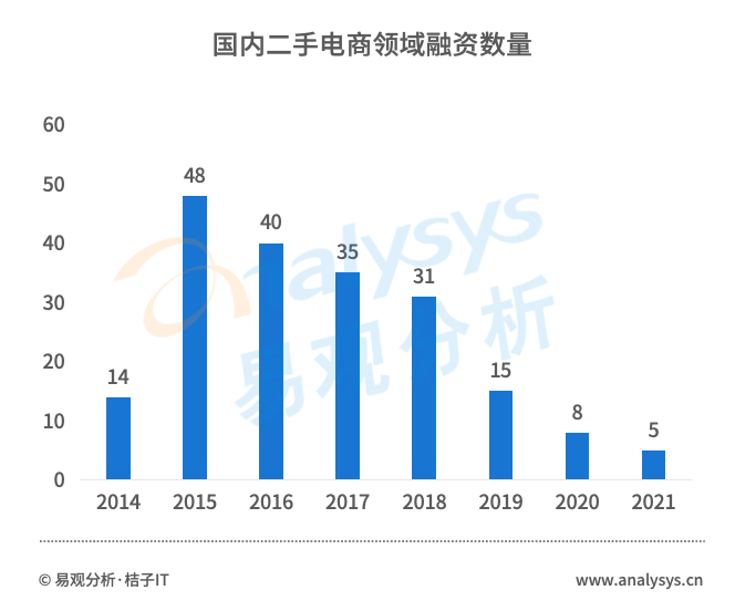 直击二手电商市场：流量红利逐渐消失后，二手电商的未来在哪？(图13)