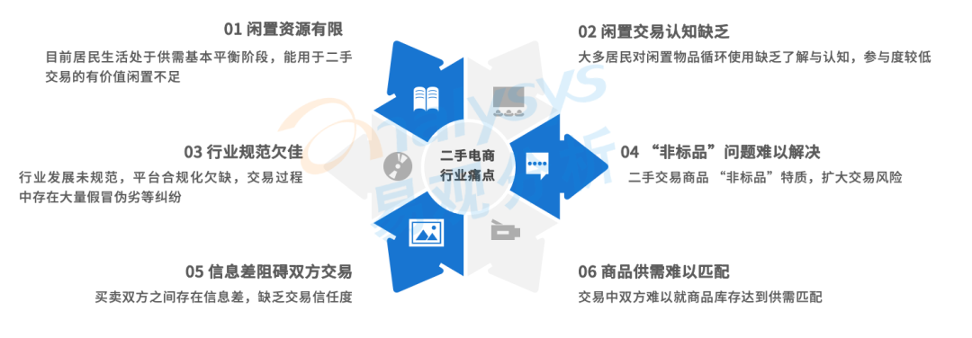 直击二手电商市场：流量红利逐渐消失后，二手电商的未来在哪？(图12)