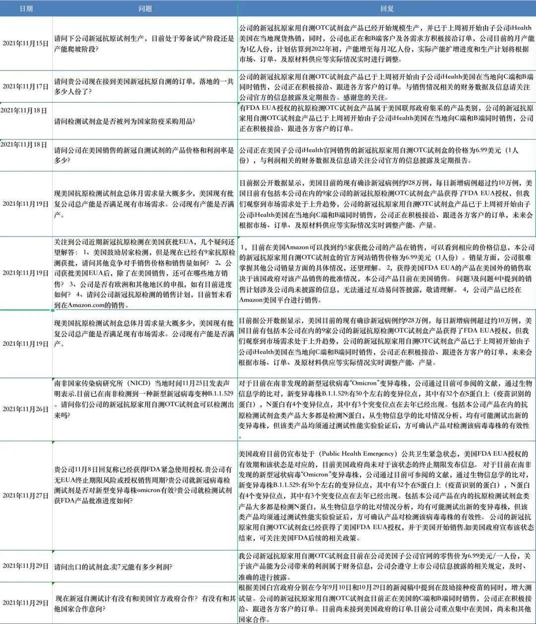 2个月炒出一个10倍股，九安医疗为什么这么妖(图2)