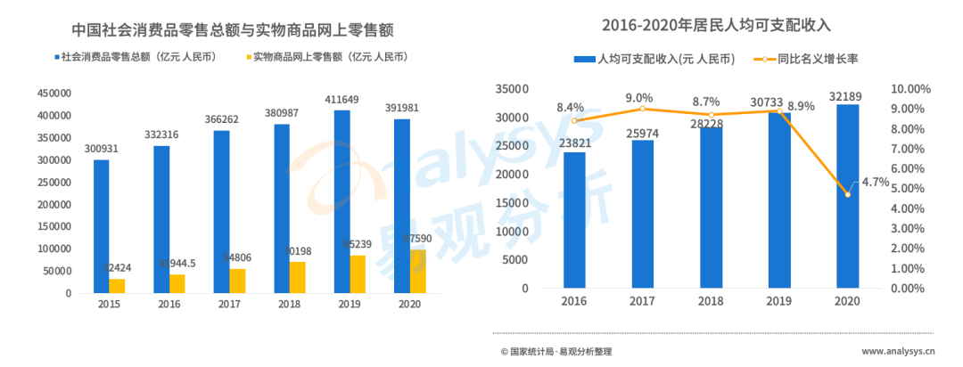 直击二手电商市场：流量红利逐渐消失后，二手电商的未来在哪？(图5)