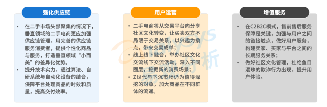 直击二手电商市场：流量红利逐渐消失后，二手电商的未来在哪？(图22)