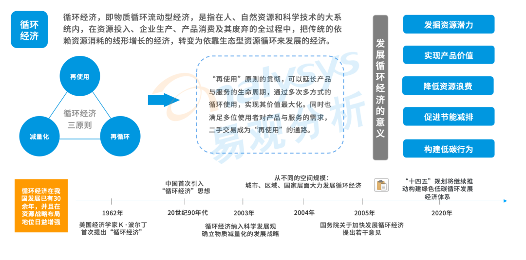 直击二手电商市场：流量红利逐渐消失后，二手电商的未来在哪？(图2)