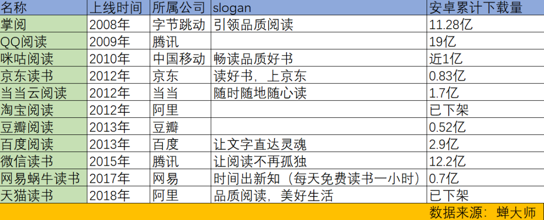 「不读书」的互联网大佬，和他们的「读书」生意(图4)