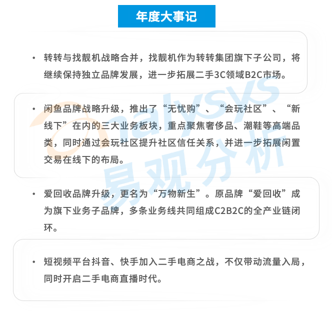 直击二手电商市场：流量红利逐渐消失后，二手电商的未来在哪？(图16)