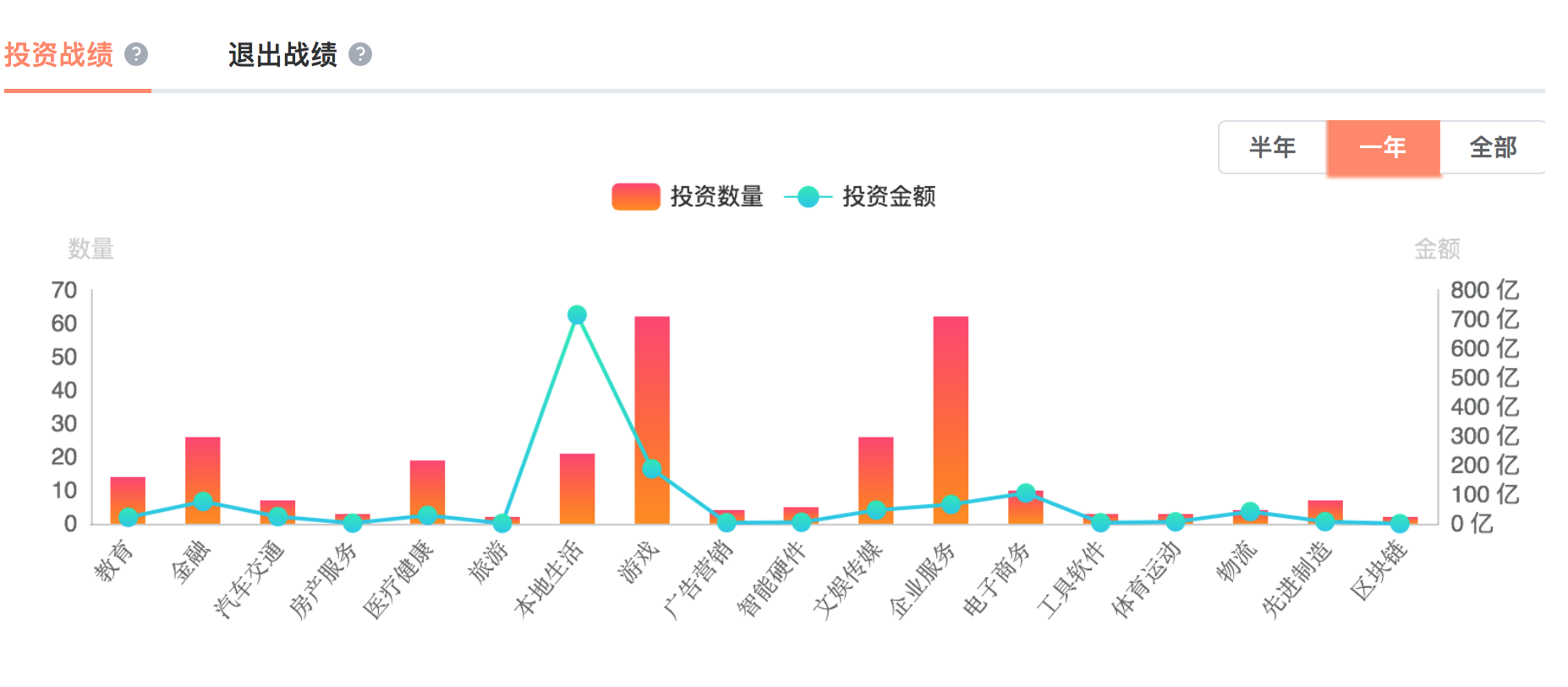 焦点分析 | 如果大厂投资失灵，曾被重仓的企服赛道有何变化？