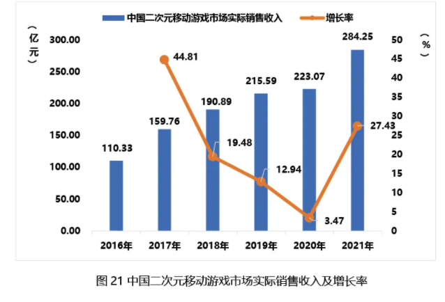 对国产游戏，我们还能有期待吗？(图2)