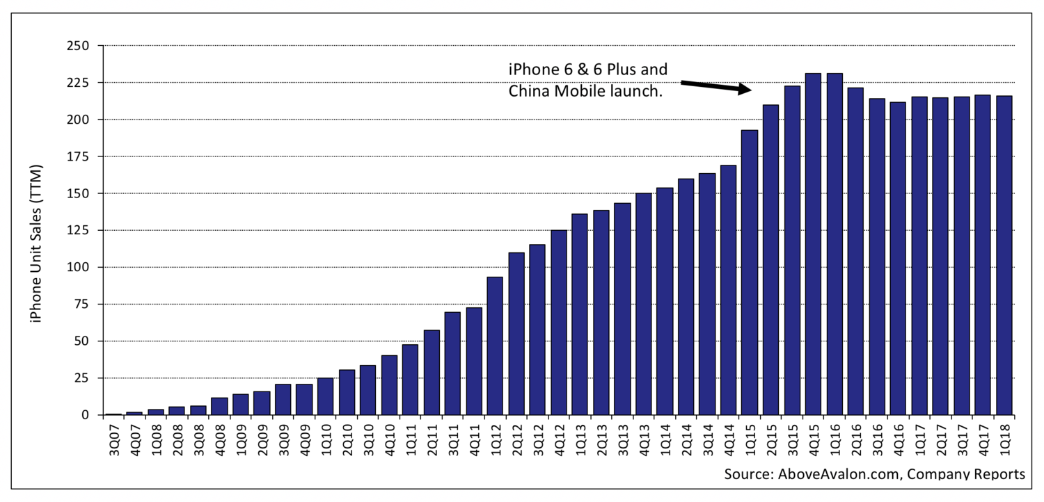 iPhone 15周年：iPhone的15个事实，你知道几个？(图17)