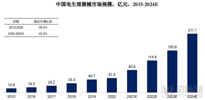 美敦力押注9.25亿美元，心脏电生理是巨头必争之地吗？(图1)