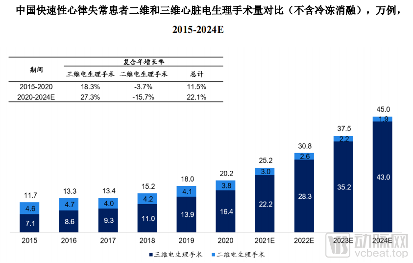 美敦力押注9.25亿美元，心脏电生理是巨头必争之地吗？(图5)