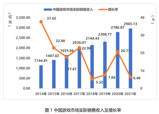 对国产游戏，我们还能有期待吗？(图1)