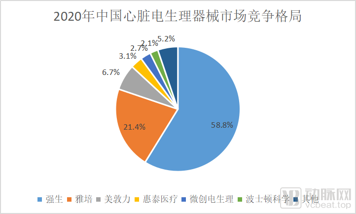 美敦力押注9.25亿美元，心脏电生理是巨头必争之地吗？(图6)