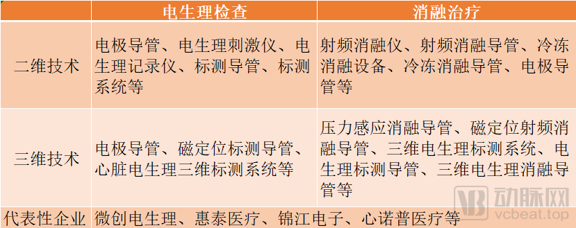 美敦力押注9.25亿美元，心脏电生理是巨头必争之地吗？(图3)