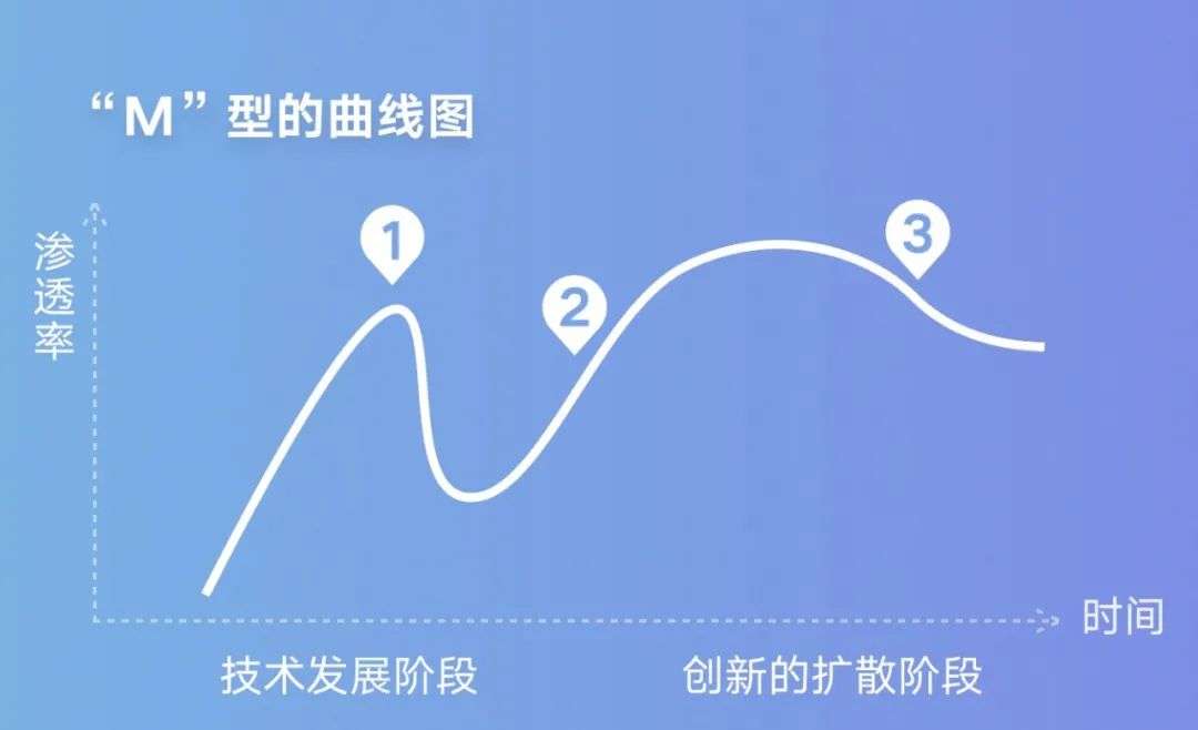 如何像做投资一样挑选工作的公司？-