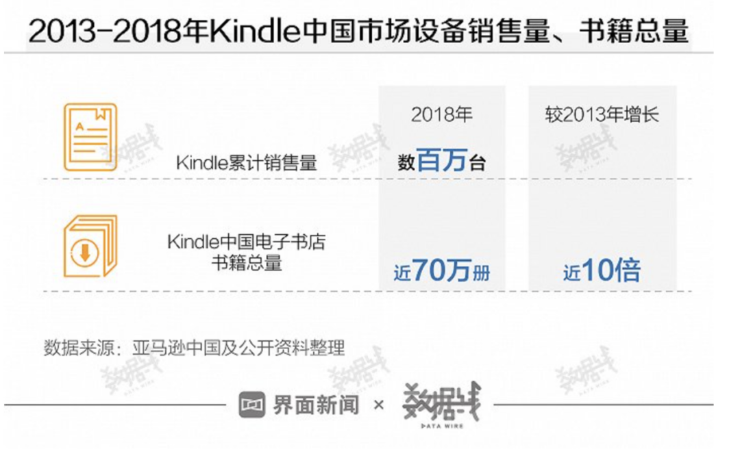 发烧到退烧，Kindle不香了(图6)