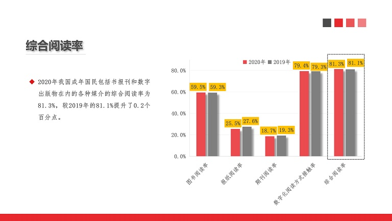 发烧到退烧，Kindle不香了(图19)