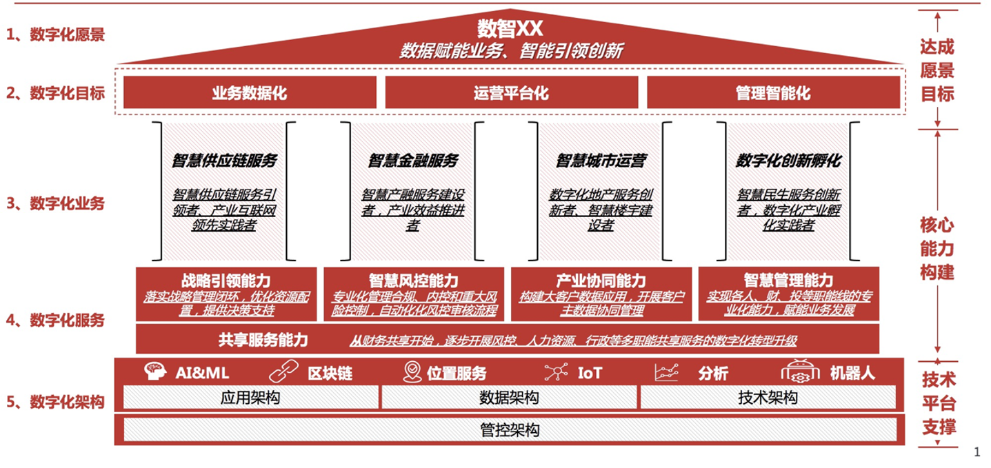 阿里云霍嘉论数字化转型落地的关键要素