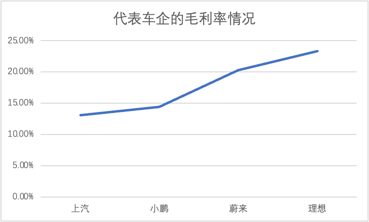 新能源汽车还值得“信仰”吗？(图7)