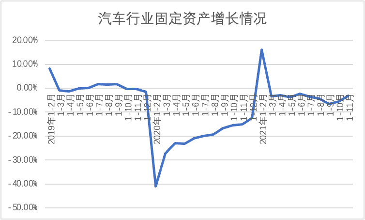 新能源汽车还值得“信仰”吗？(图4)