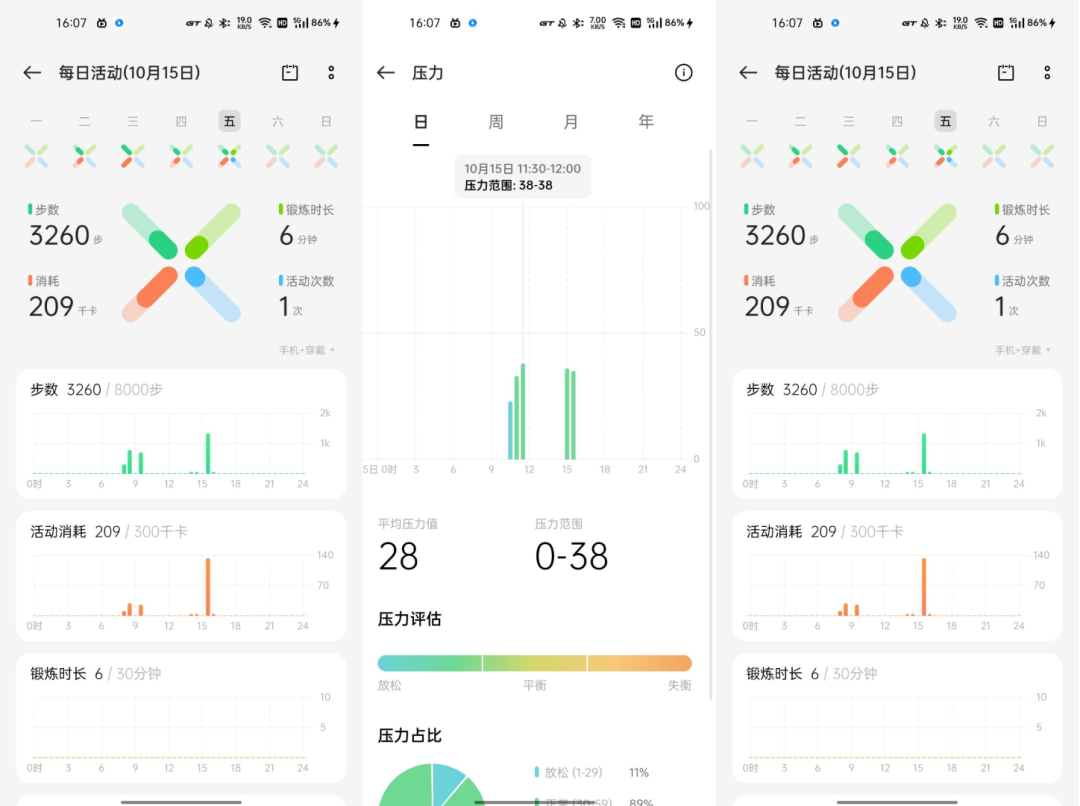 旺盛需求当前，健康成智能穿戴发展核心方向(图4)