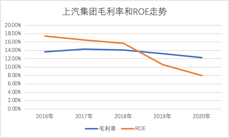 新能源汽车还值得“信仰”吗？(图6)