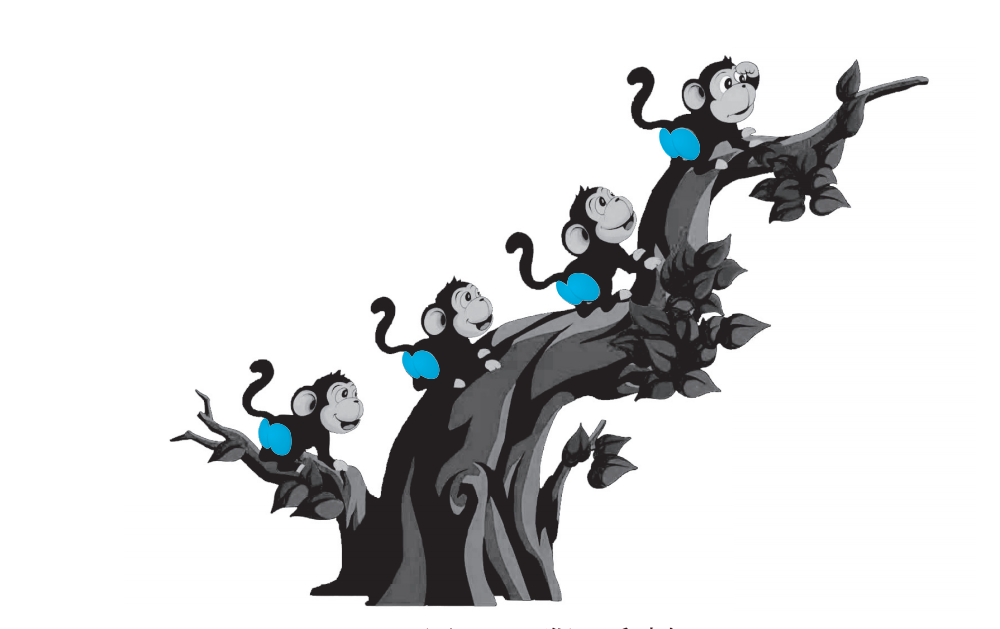 02职业发展心态,猴子爬树理论