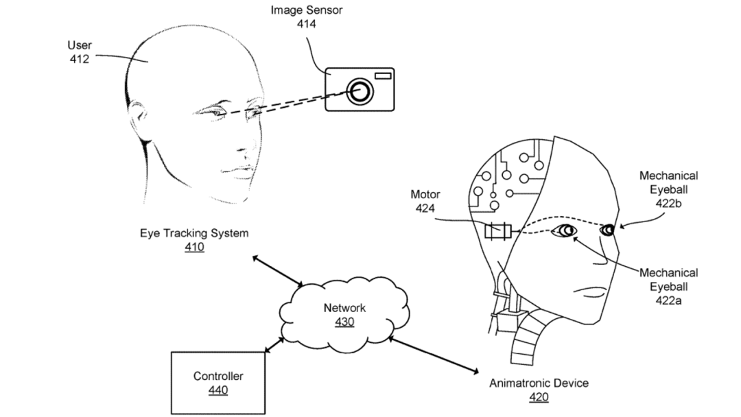 元宇宙之眼：Meta机械仿生眼专利曝光，还要装在仿生人体内(图4)