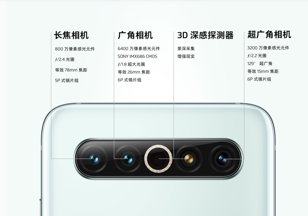 手机上的tof镜头到底是前途未卜还是一片光明