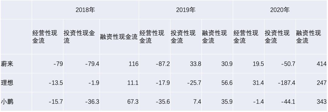 新能源汽车还值得“信仰”吗？(图8)